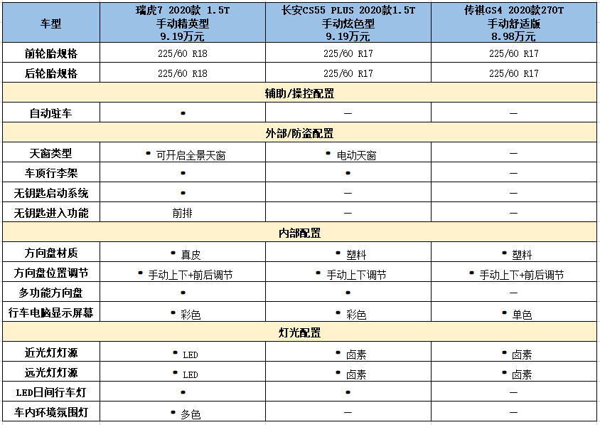 年轻人的标配座驾，这三款车你绝对不能错过|导购