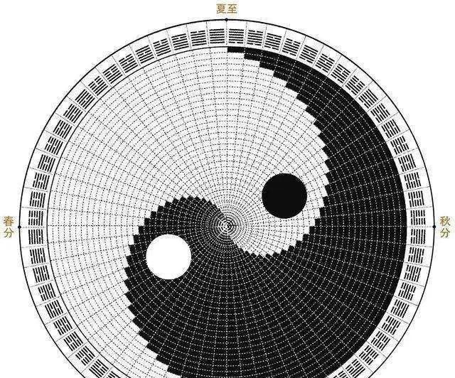 太极的思维和智慧:一张阴阳图揭开中国人思维密码