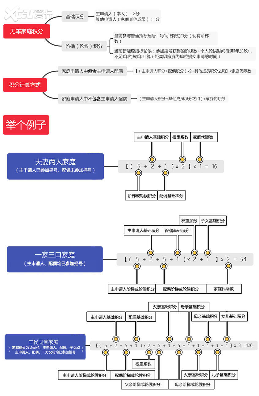 致无车家庭的推荐 精致新能源车型选择