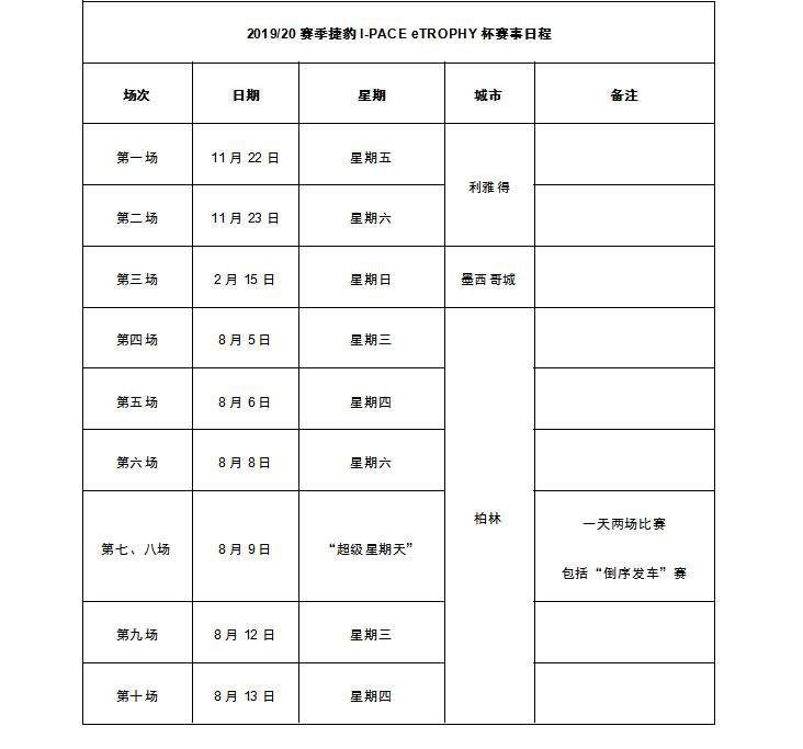 捷豹I-PACE eTROPHY杯将于8月在柏林重启2019/20赛季比赛