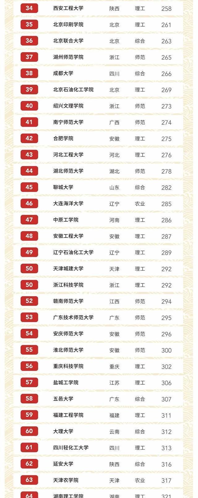 2020软科大学排名排名a_2020软科中国最好学科排名公布,广工2个学科首次跻