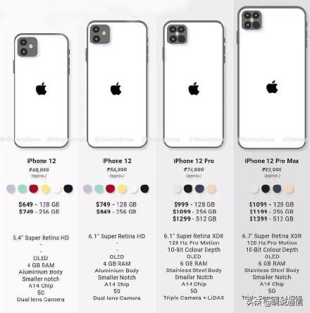 iphone4到12图片,苹果手机所有型号大全 苹果新机iphone12回归iphone4设计你支持苹果还是国产机