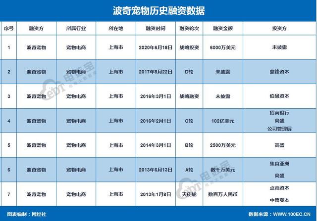 宠物清关