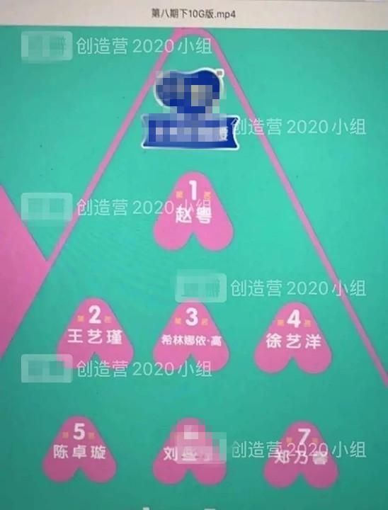 造营2020排名_《创造营2020》第三次顺位排名公开!排名大洗牌!(2)