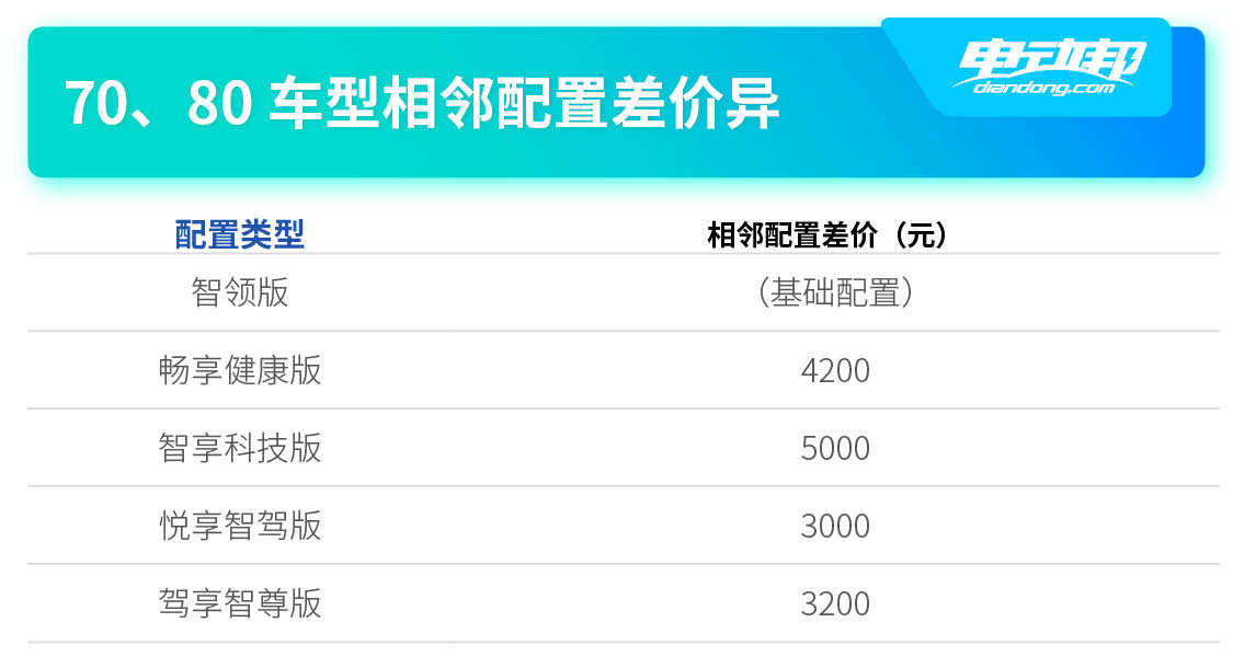 广汽新能源Aion V购车手册:十三种配置组合,总有一款适合你!