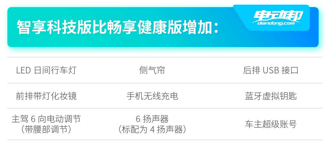 广汽新能源Aion V购车手册:十三种配置组合,总有一款适合你!