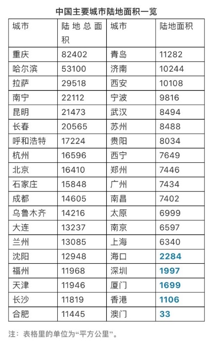 买房逻辑变了!成都、长春、烟台行动!南京武汉会跟吗?