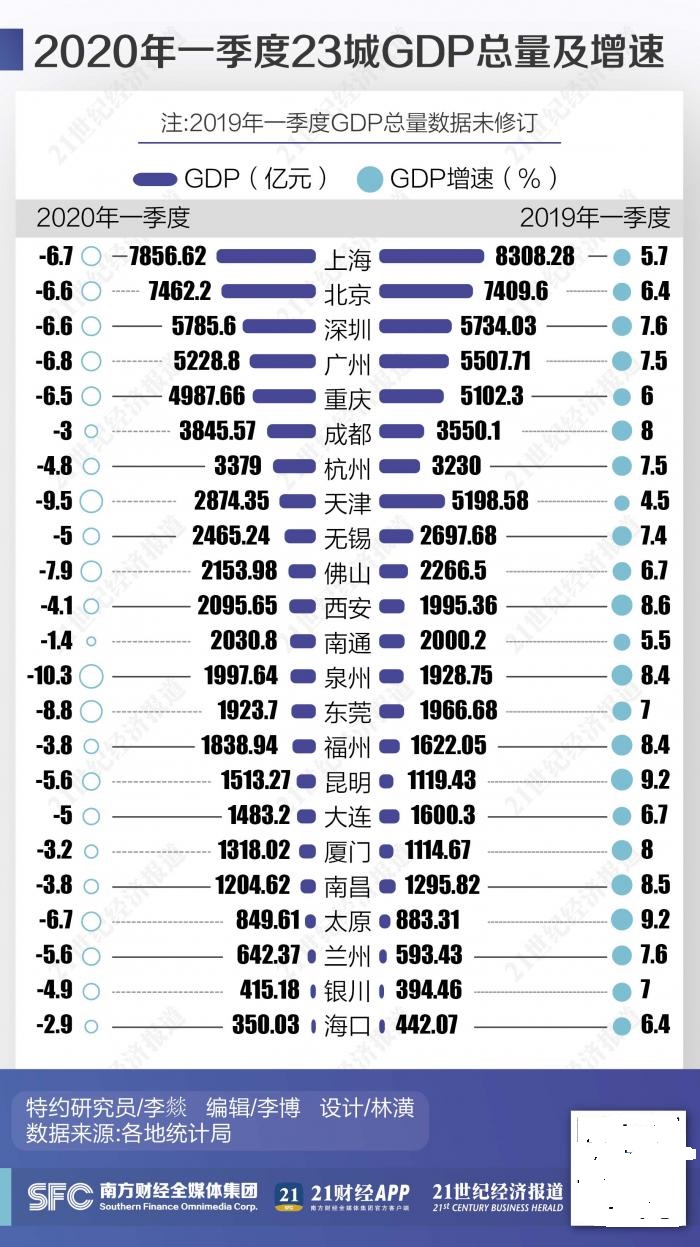 买房逻辑变了!成都、长春、烟台行动!南京武汉会跟吗?
