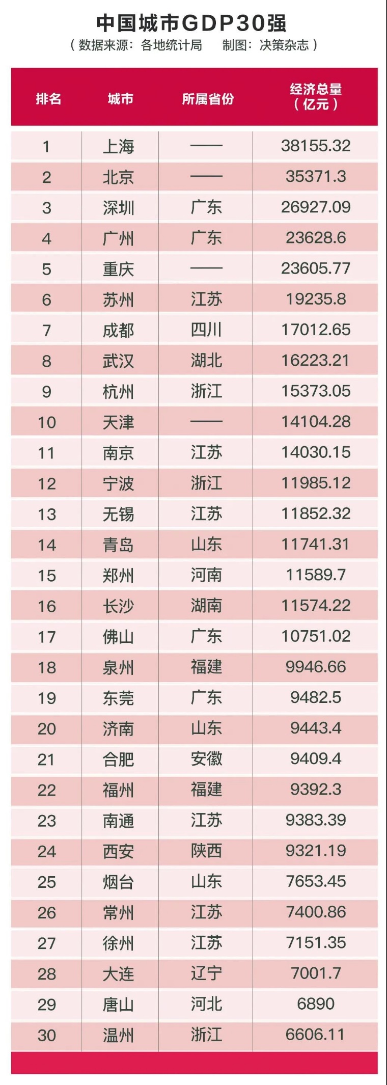 买房逻辑变了!成都、长春、烟台行动!南京武汉会跟吗?