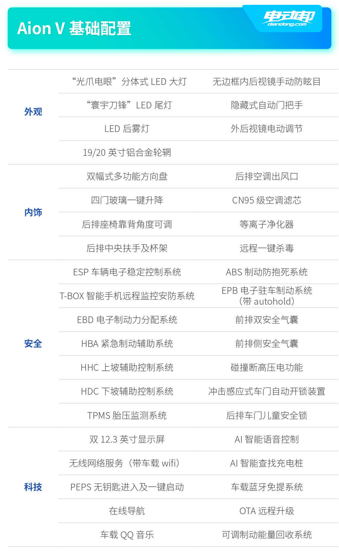 广汽新能源Aion V购车手册:十三种配置组合,总有一款适合你!