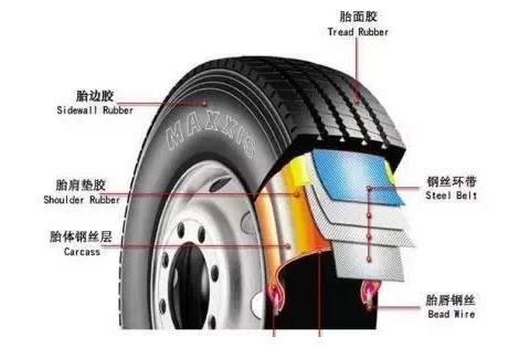 轮胎养生，你知道吗？