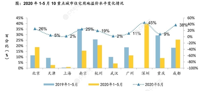对赌、带节奏,楼市“打新”疯狂!很多人没懂大逻辑