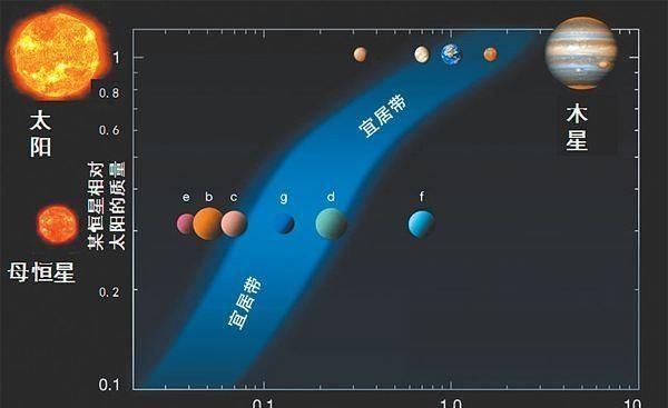 科学家发现,太阳系宜居带正向外迁移,地球何时会走向灭亡?