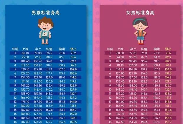 2020年儿童身高标准表,你家娃达标没?2个黄金时间,要深度睡眠