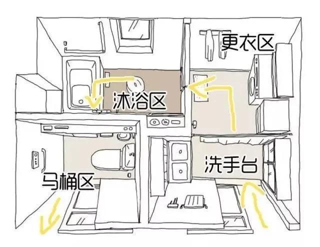 日本三式分离卫生间设计3个人同时使用完全没问题优秀