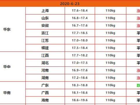 猪价刚降两天又上涨，咋回事？今年猪肉还能大口吃吗？答案来了