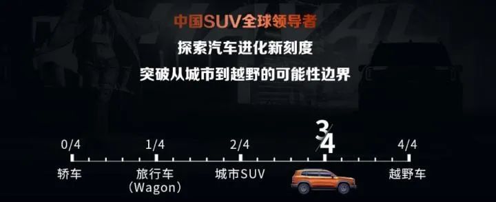 吉利ICON、长安UNI-T都这么拼,哈弗大狗靠什么C位出道?