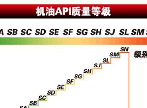 机油，防冻液，空调滤芯，刹车油保养注意事项，多久换一次最好