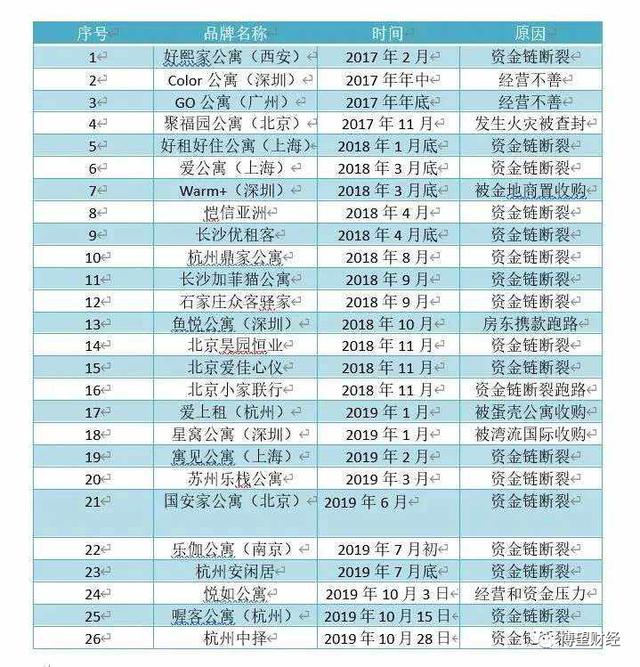 蛋壳公寓“罗生门”:CEO被带走大规模裁员 租客维权“无门”