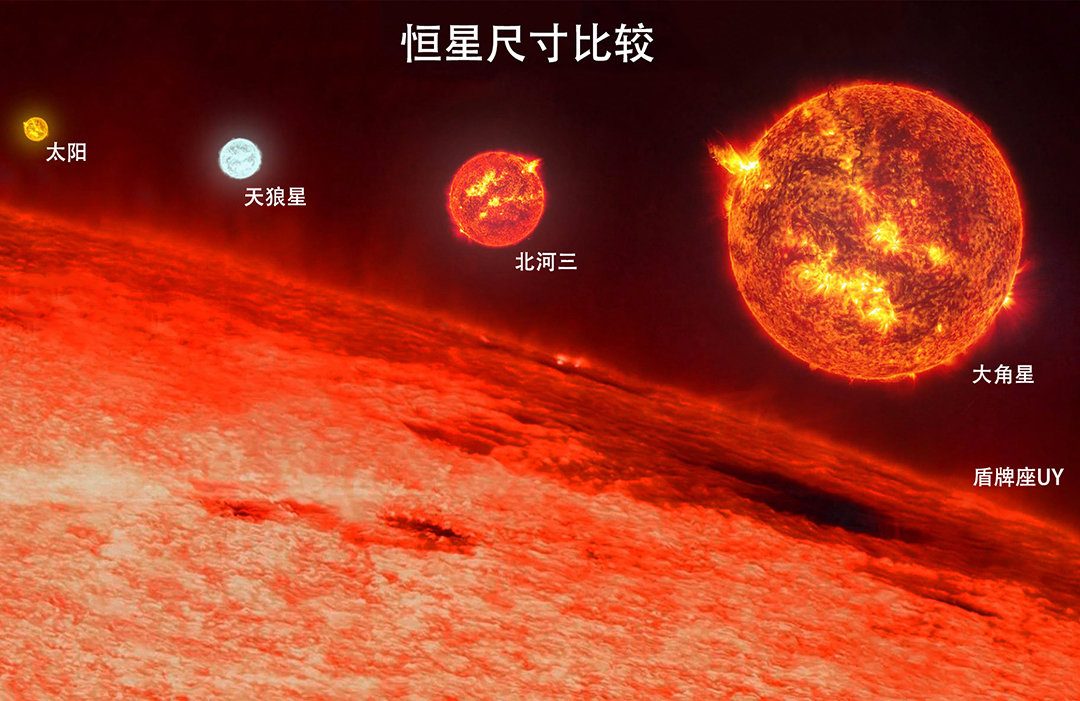 体积是太阳100亿倍,地球1.3亿亿倍!宇宙最大恒星大到什么程度?