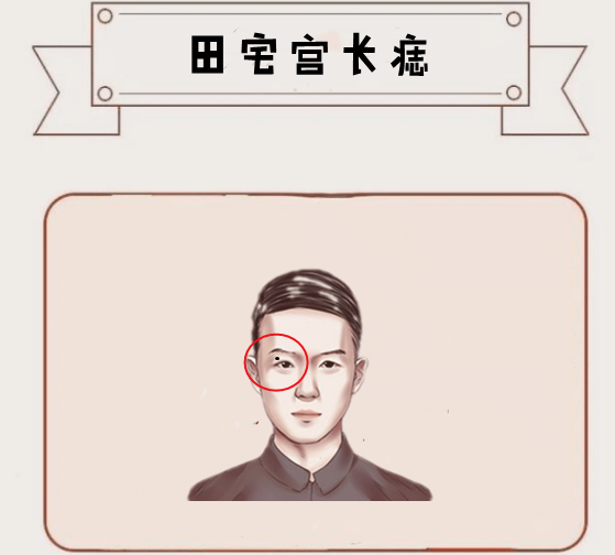 田宅宫长痣田宅宫位于上眼皮处的位置,此处代表的是一个人的房产运势