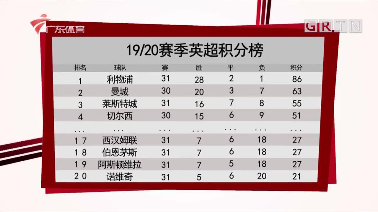 利物浦领先优势仅剩1分