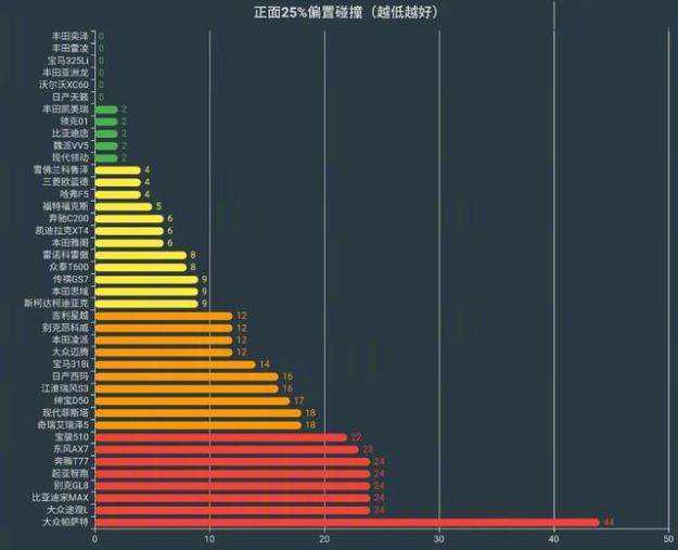 “数据被盗”后,中保研还信不信得过?