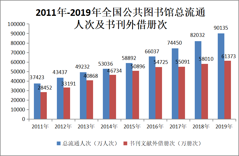 吴桂春：“我又办了东莞图书馆读者证”