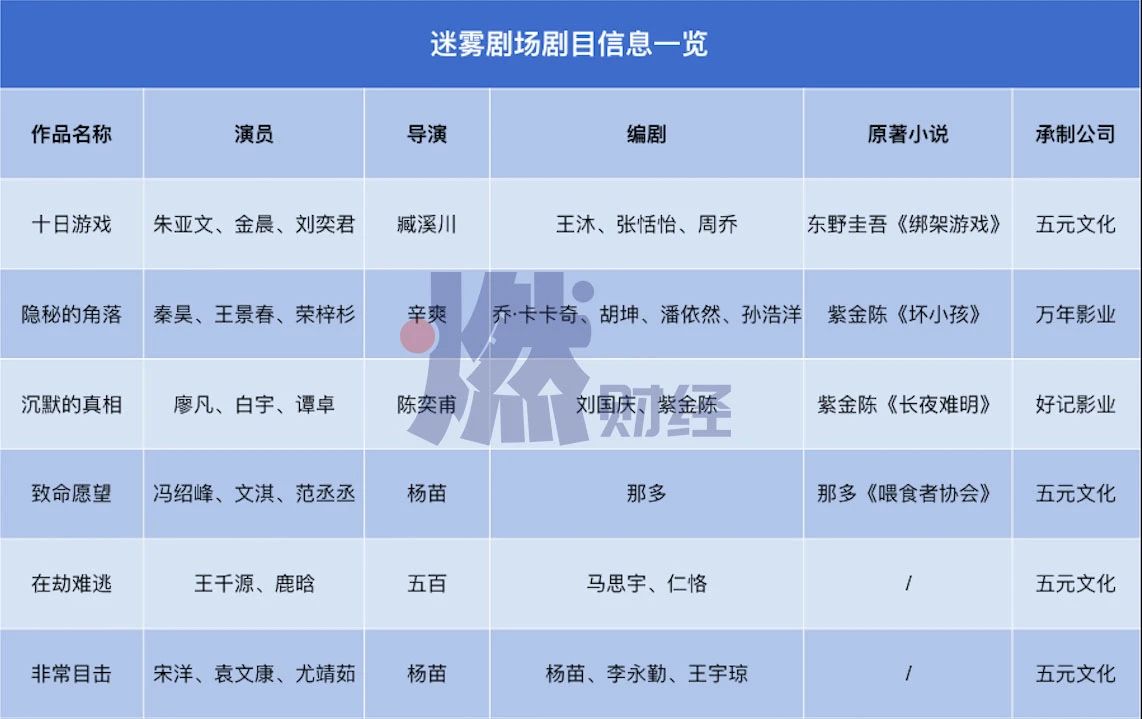 《隐秘的角落》赢了,但悬疑短剧还没赢