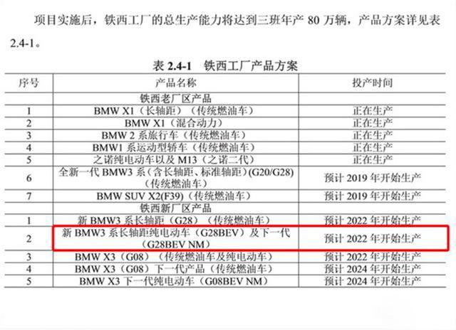 预计2022年国产/基于长轴版打造 宝马3系纯电动版最新谍照