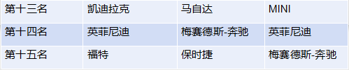 除了特斯拉垫底，美国新车质量榜单还有这五大冷知识