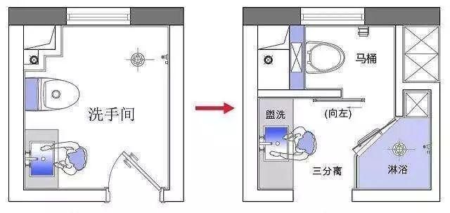 (看下图) 小户型中的卫生间改造成三分离式卫生间后的平面布局.