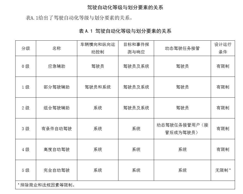 滴滴自动驾驶首秀,能得几分?