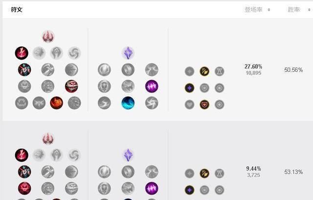 LOL：蜘蛛女皇的大型上分攻略，排位之中只有蜘蛛才能安然无恙