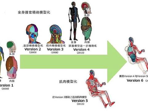 丰田开放最新碰撞专利，日系车安不安全一测便知