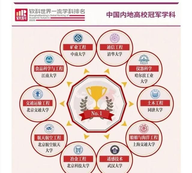 2020土木专业排名_2020年Rice土木工程排名谨记稳重的去考查