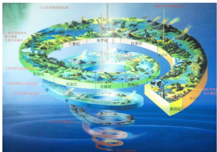 地球并不是唯一，太阳系之中还存在其他生命星球，是真的吗？