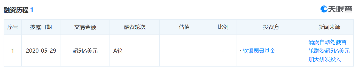滴滴自动驾驶首秀,能得几分?
