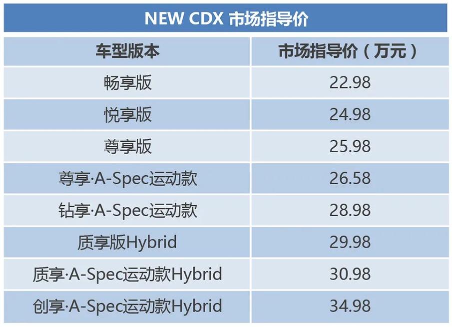 新增运动版车型 改款讴歌CDX上市