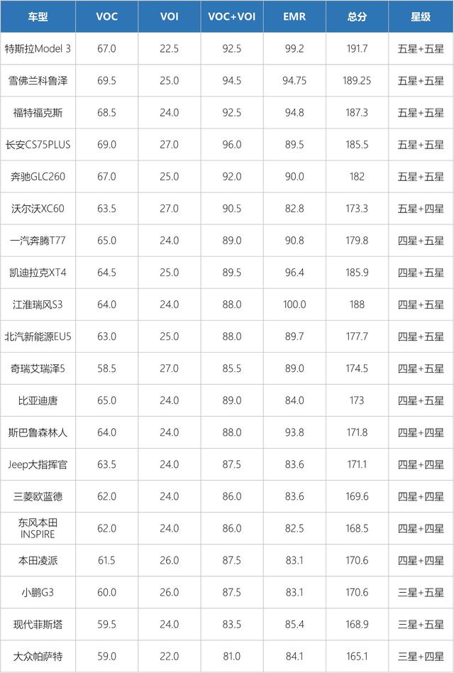 预防鼻炎,不能忽视私家车空间