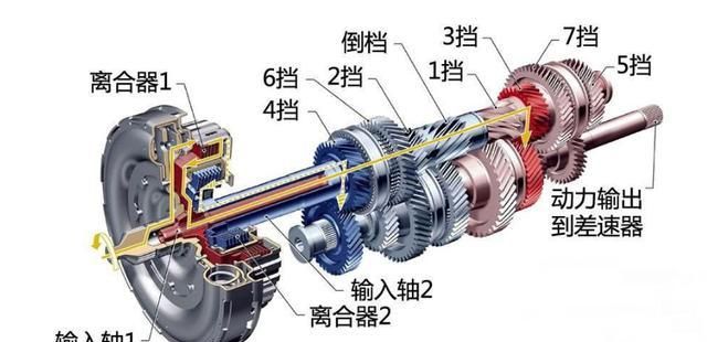 汽车百科冷知识:dct&at变速器优缺点详解