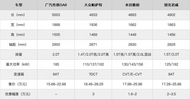 定价很自信,全新传祺GA8是国产高端破局者吗?
