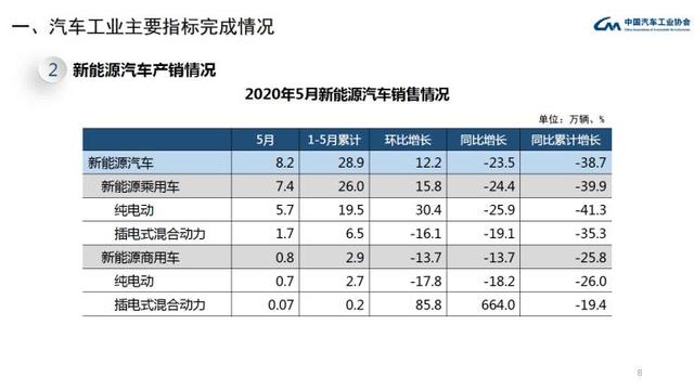 购车的朋友请注意，“新能源强心针”或将改变你的决策