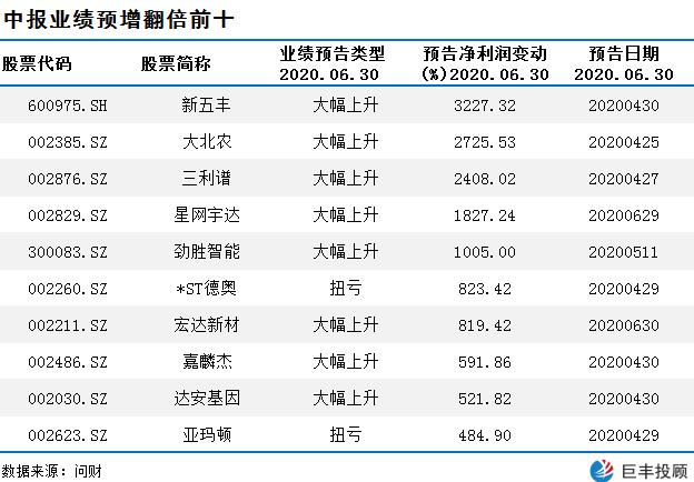 今年五六月份并没有表现出弱势,这样一来七月份的行情更加值得期待