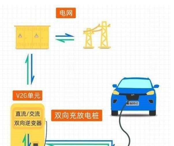 威马汽车，一辆会赚钱的新能源汽车