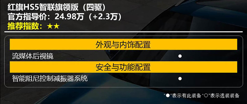 【帮你选车】面子里子都要有 上市一年的红旗HS5怎么样?