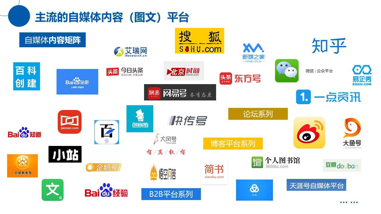 购买自媒体文章