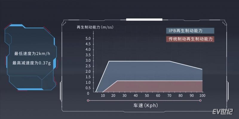 三招看懂比亚迪汉EV打造的“长续航”秘笈
