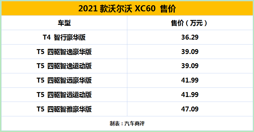 配置调整 新款沃尔沃XC60上市 36.29万元起售