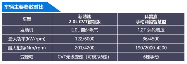 日法SUV直面对决,新劲炫、科雷嘉谁才是你的心头好?